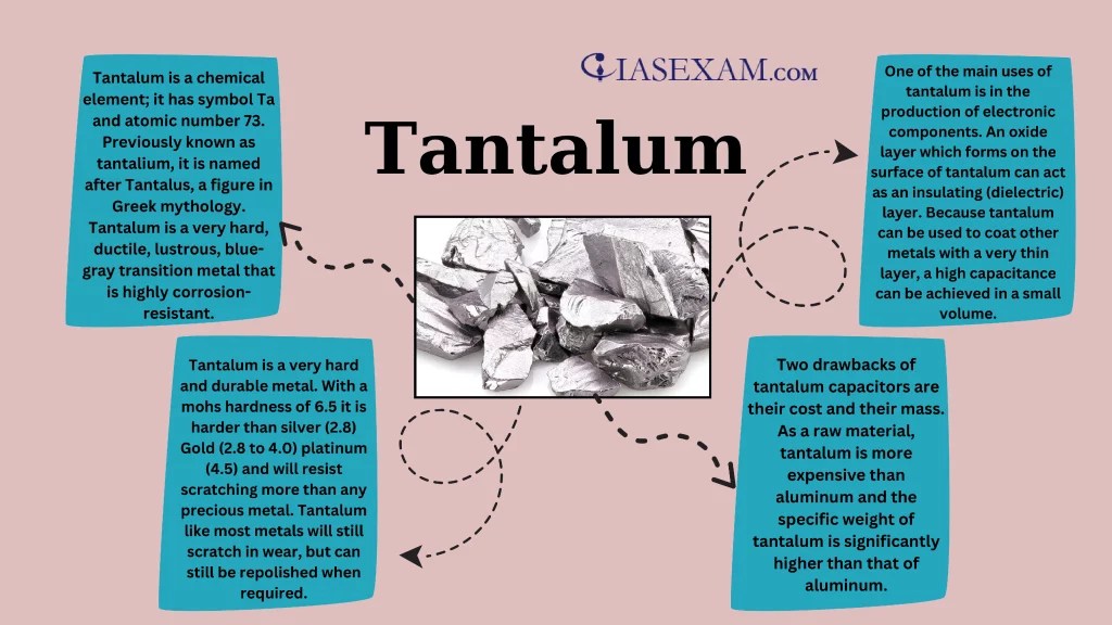 Tantalum IAS EXAM