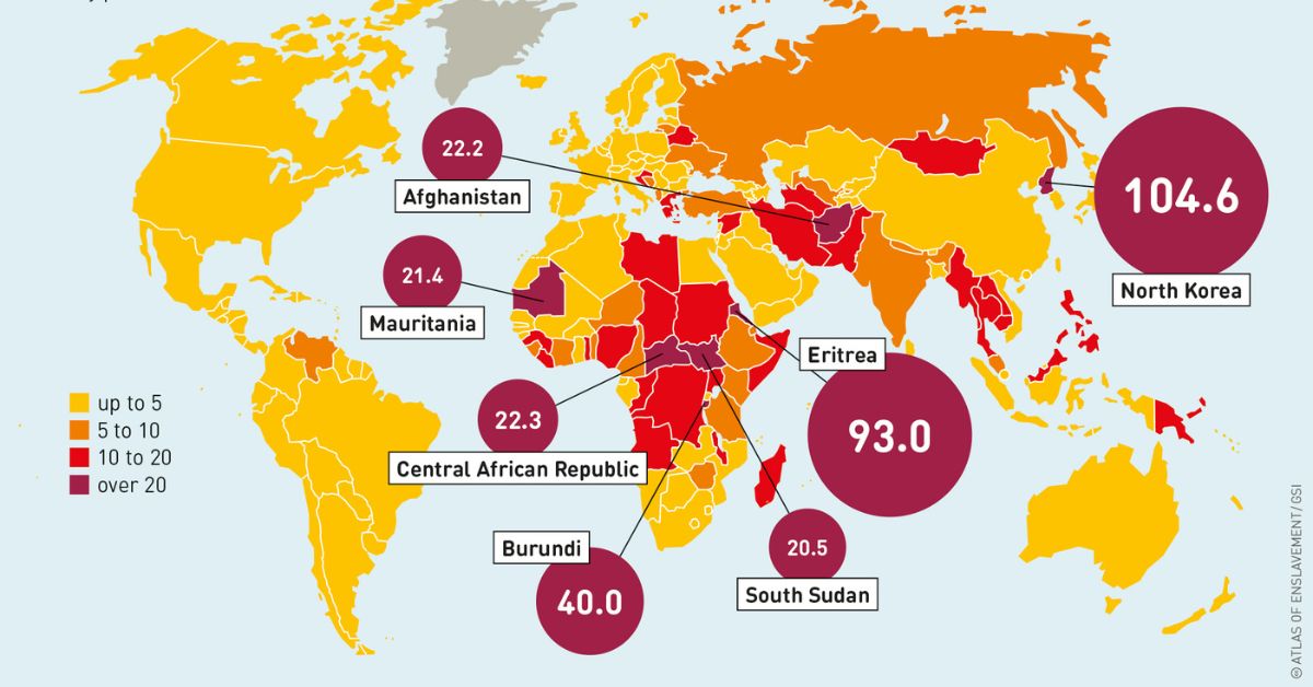 Global Slavery Index 2023 IAS EXAM