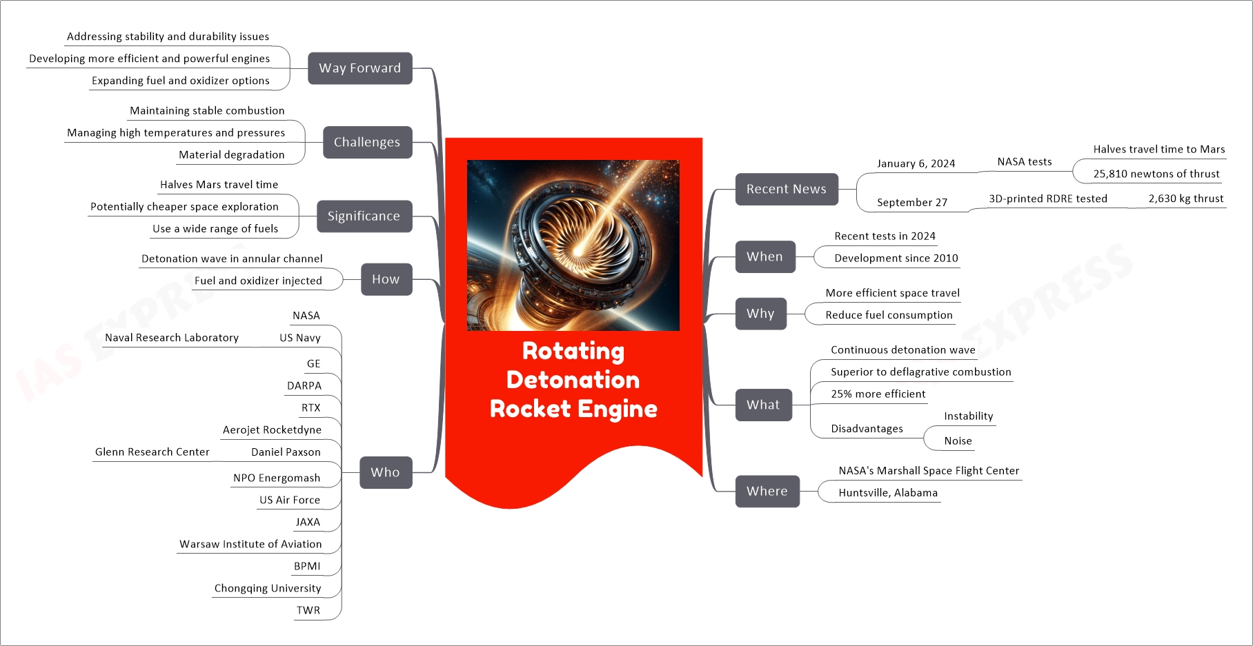 Rotating Detonation Rocket Engine Isp at Harold Levy blog