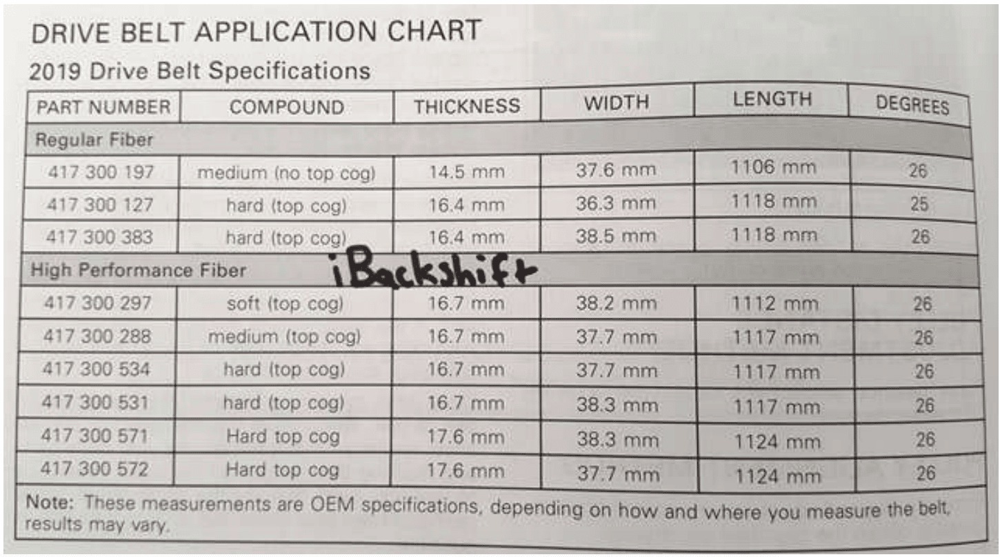 Belts iBackShift Clutch Kit