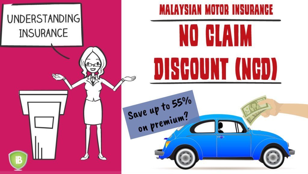 NCD Insurance Understanding Insurance What is NCD? iBanding