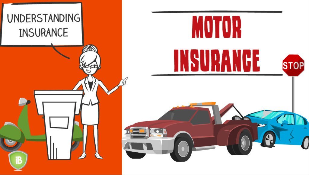 Understanding Insurance Motor Insurance, Types and Coverage iBanding