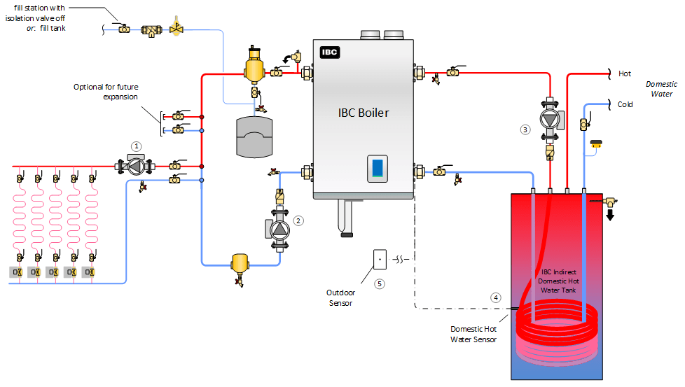 Learn about IBC Technologies' boiler installations in these