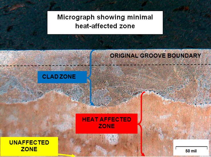 Laser Cladding Seal Surfaces Wear Resistance