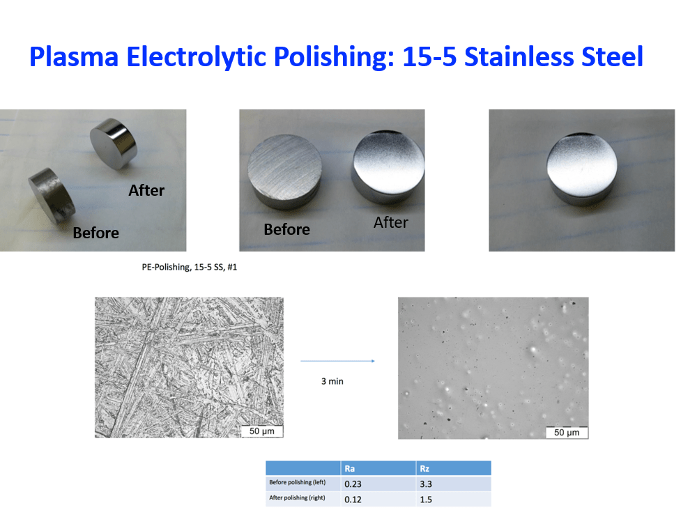 Plasma Electrolytic Polishing (PEP) IBC Materials