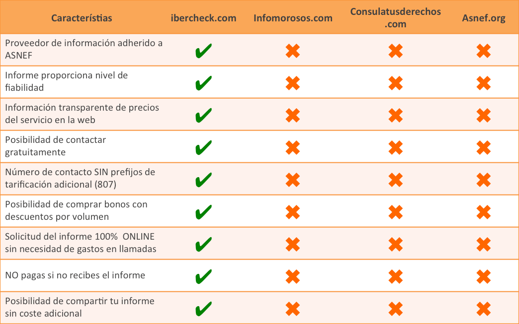 Cómo saber si soy moroso y dejar de serlo RepScan