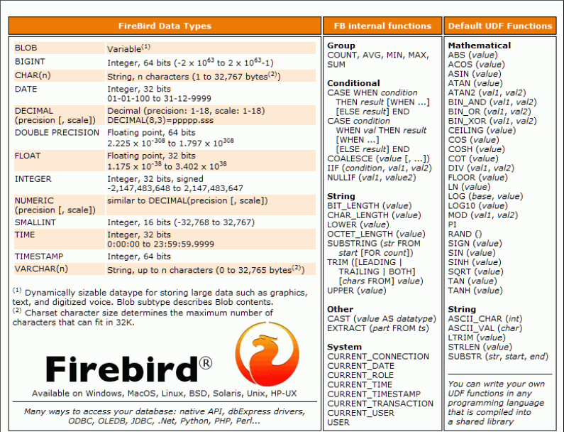 the database experts Doc/Firebird 2 Cheat Sheet