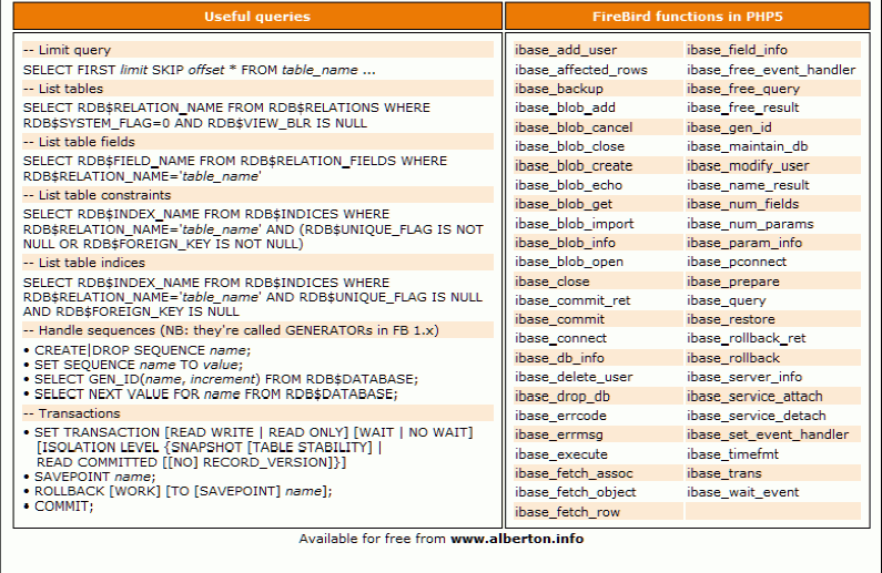 the database experts Doc/Firebird 2 Cheat Sheet