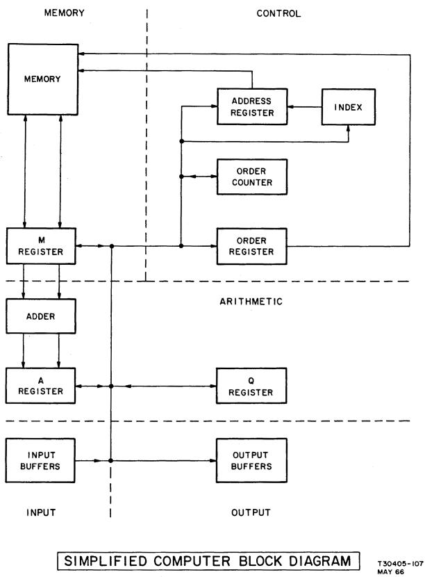 [DIAGRAM] A Block Diagram Of A Computer System - MYDIAGRAM.ONLINE