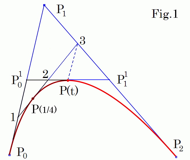 Building quadratic Bspline