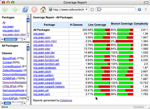 Measuring JUnit Code Coverage