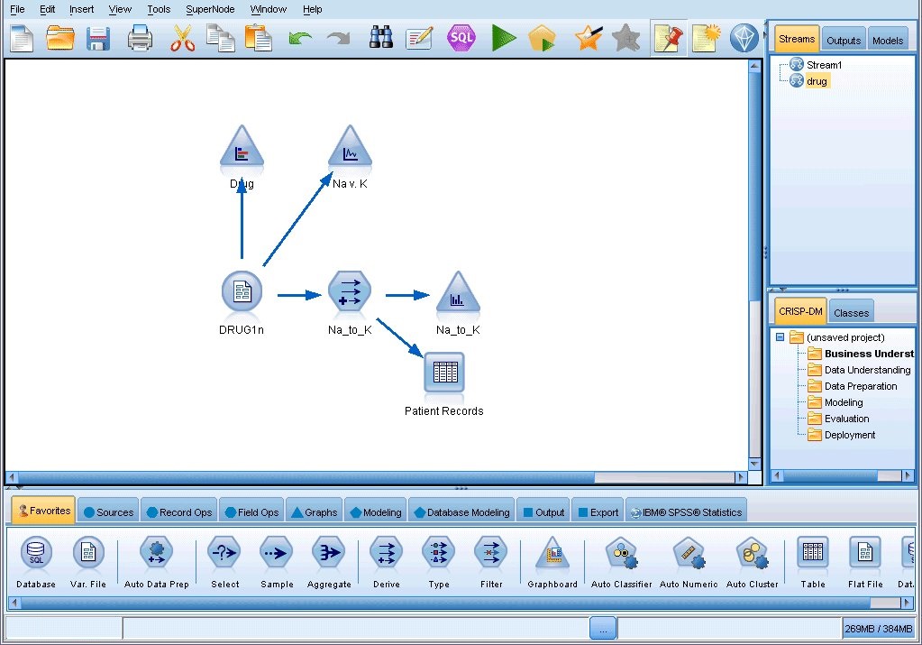 IBM SPSS Modeler Stream Canvas