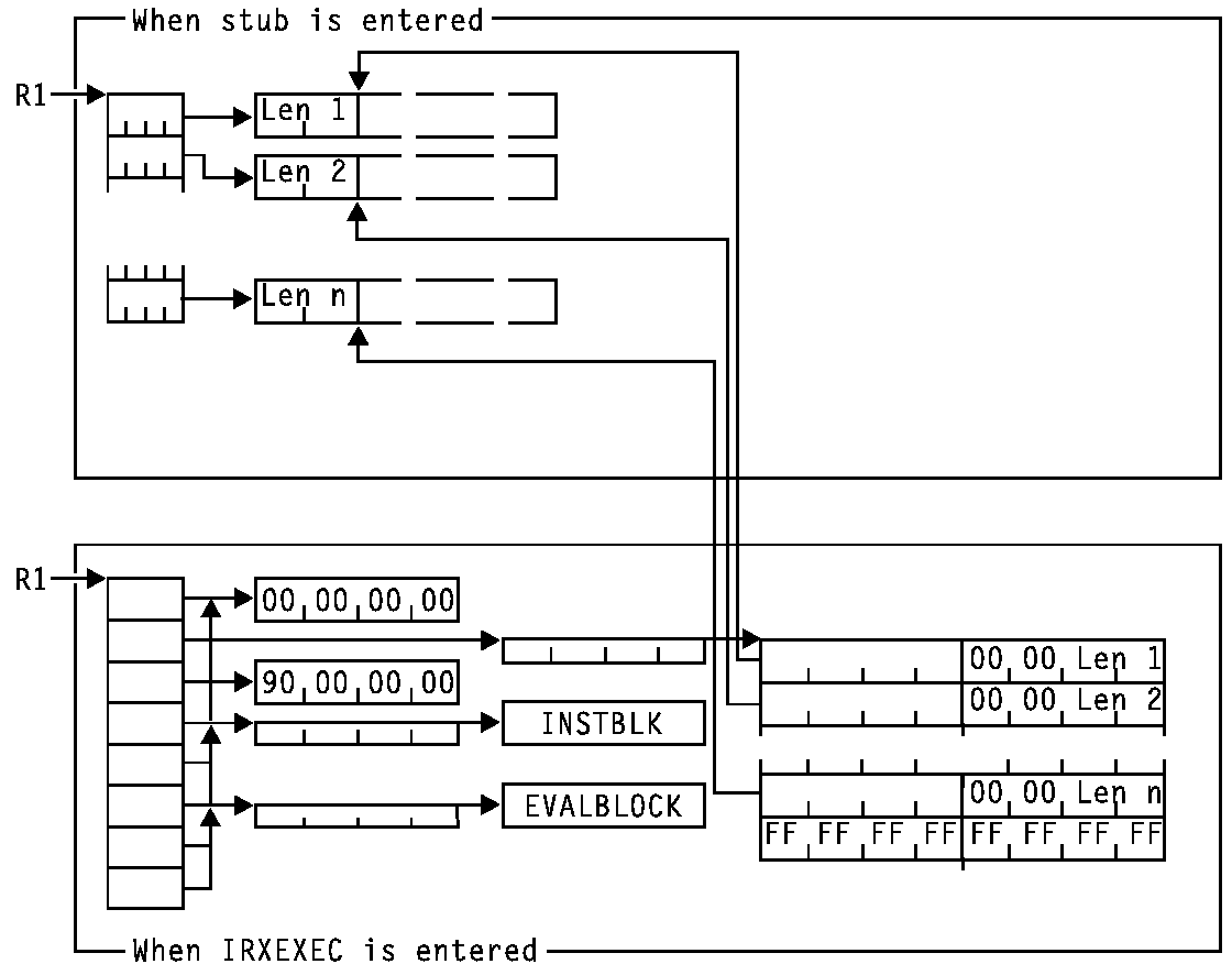MVS Parameter List