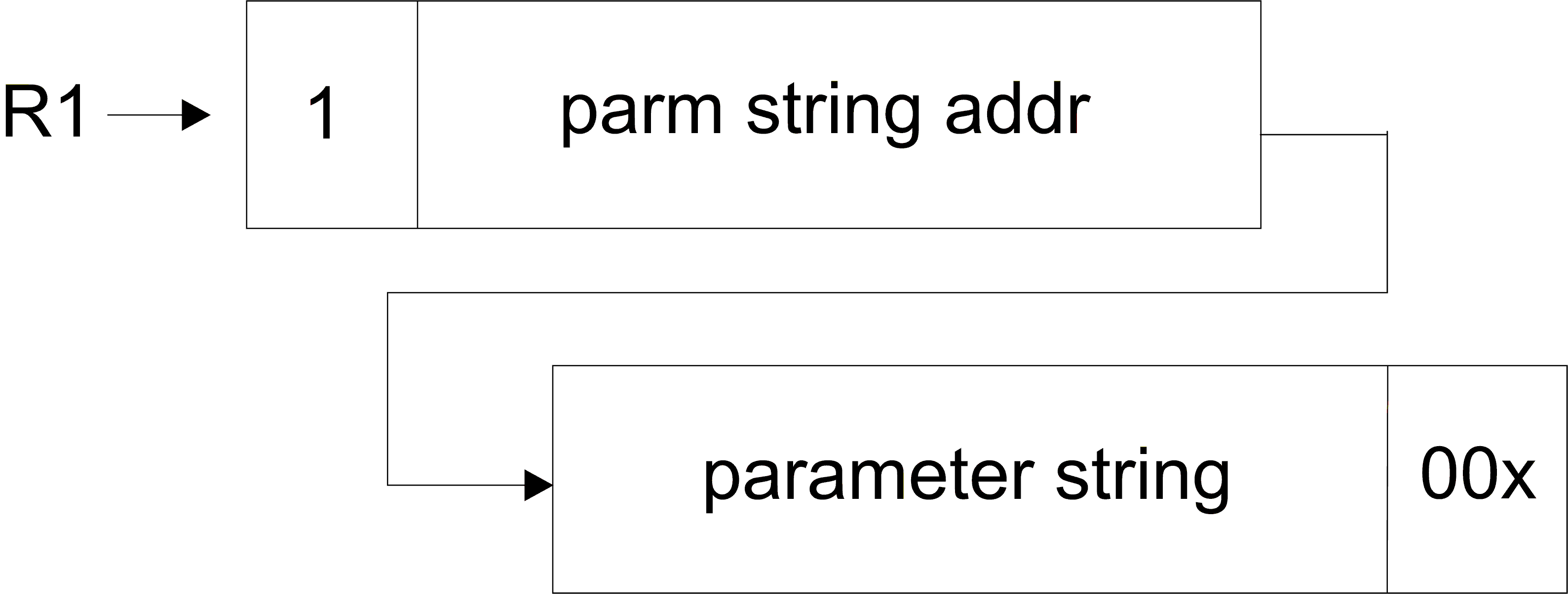 Nullterminated parameter string