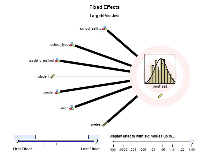Fixed Effects (generalized linear mixed models)