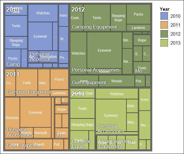 Example Adding a treemap visualization