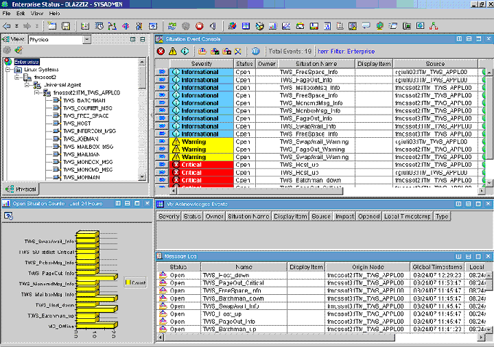 Integration with IBM Tivoli Monitoring using a script data provider