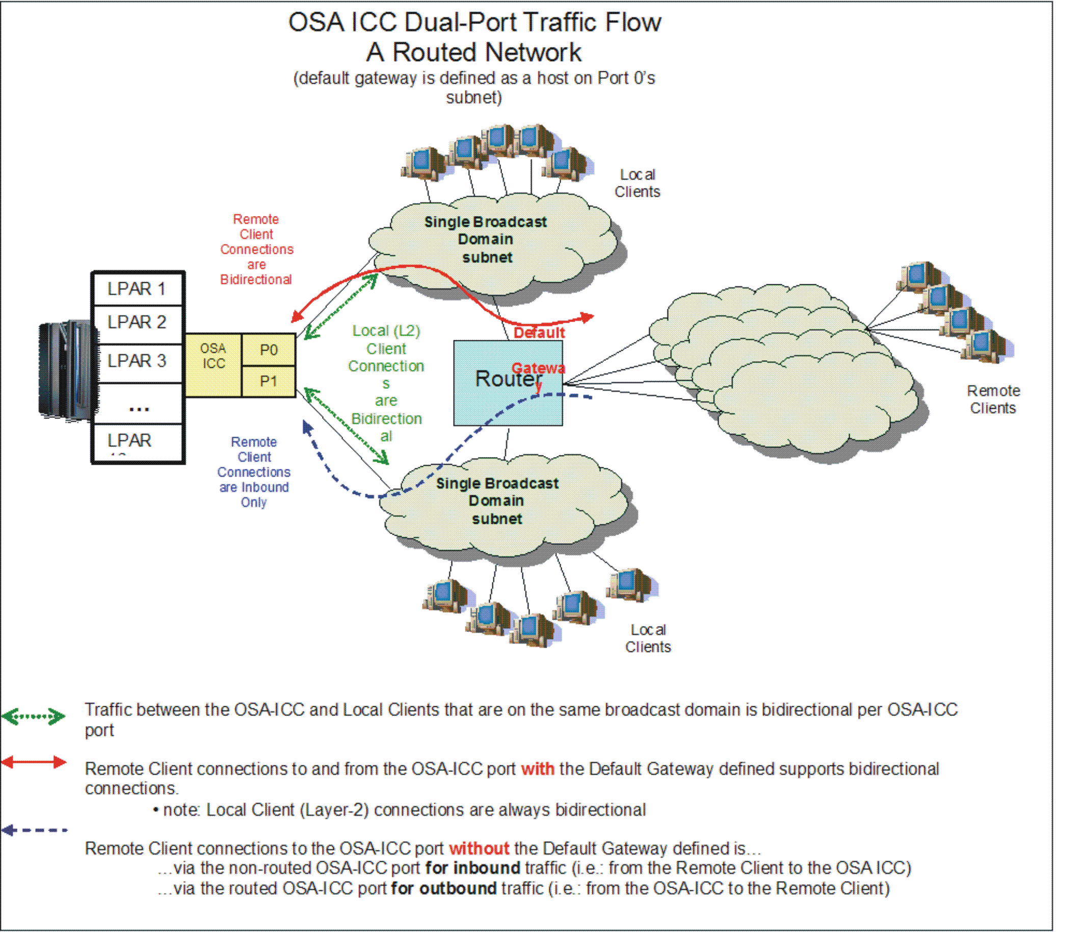 Network topology diagram 2