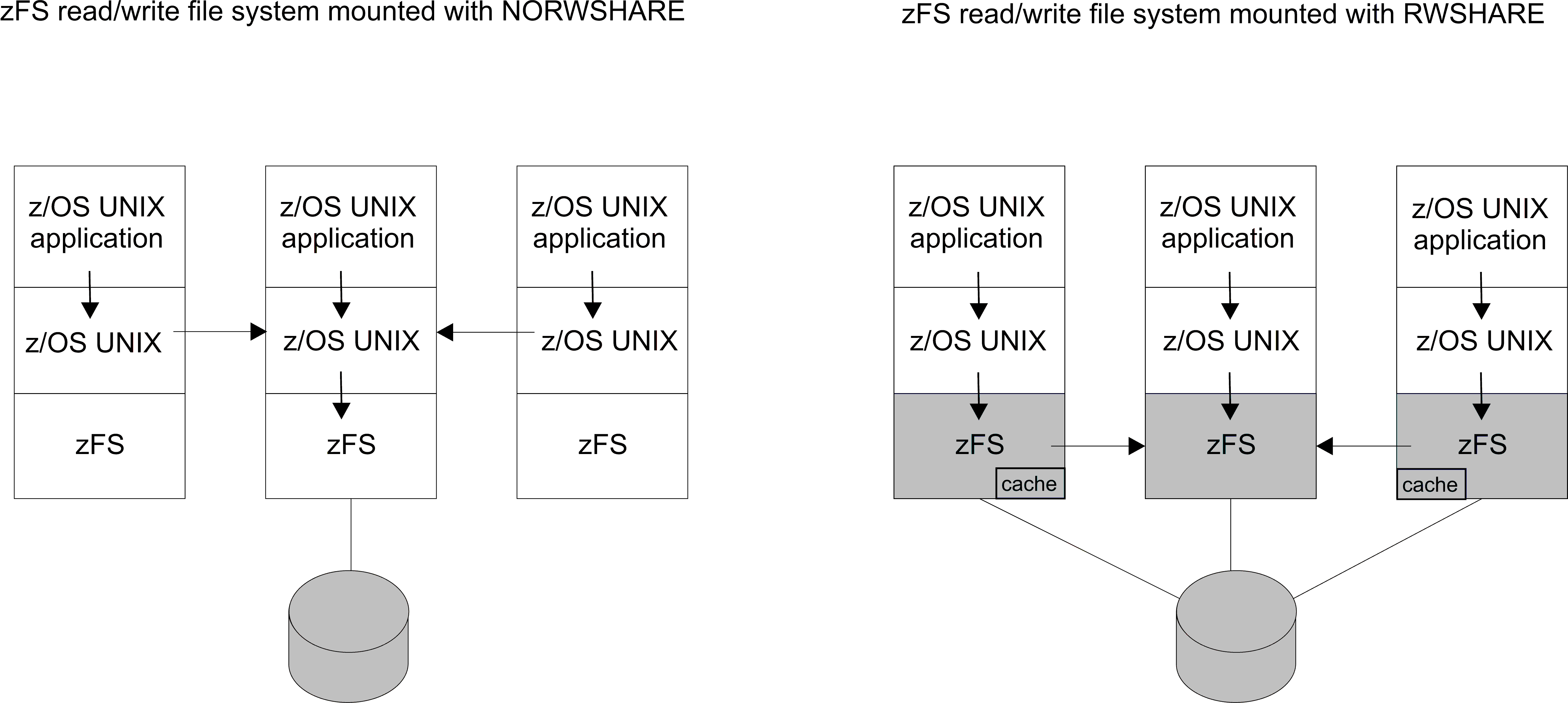 Terminology and concepts
