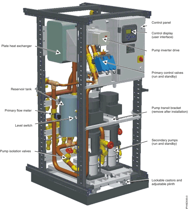 Cooling distribution unit suppliers