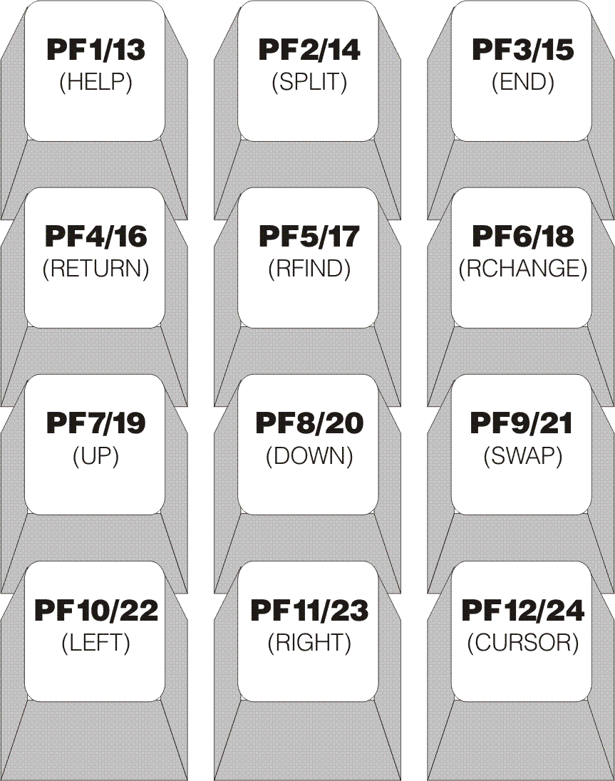 Setting Program Function (PF) Keys