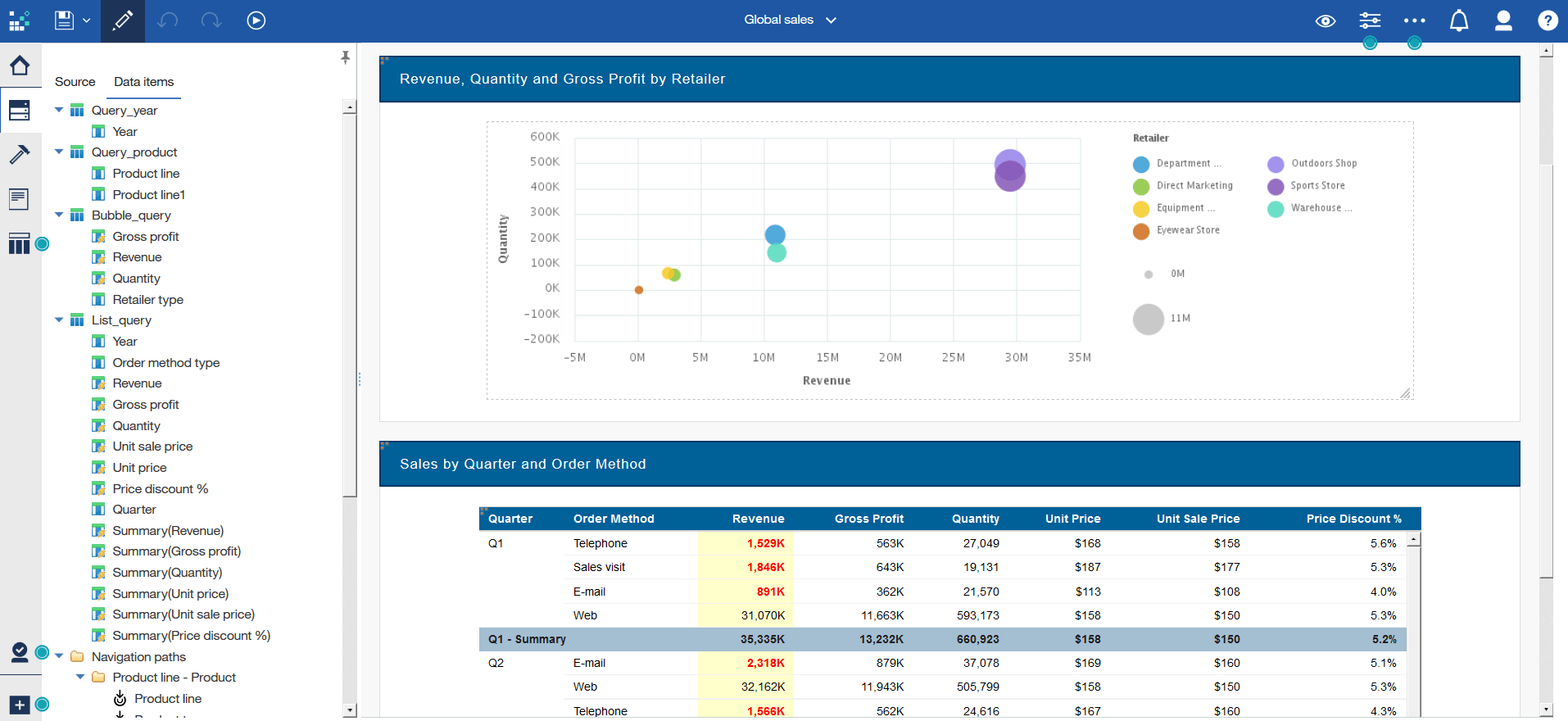 Feature overview Visualization tools