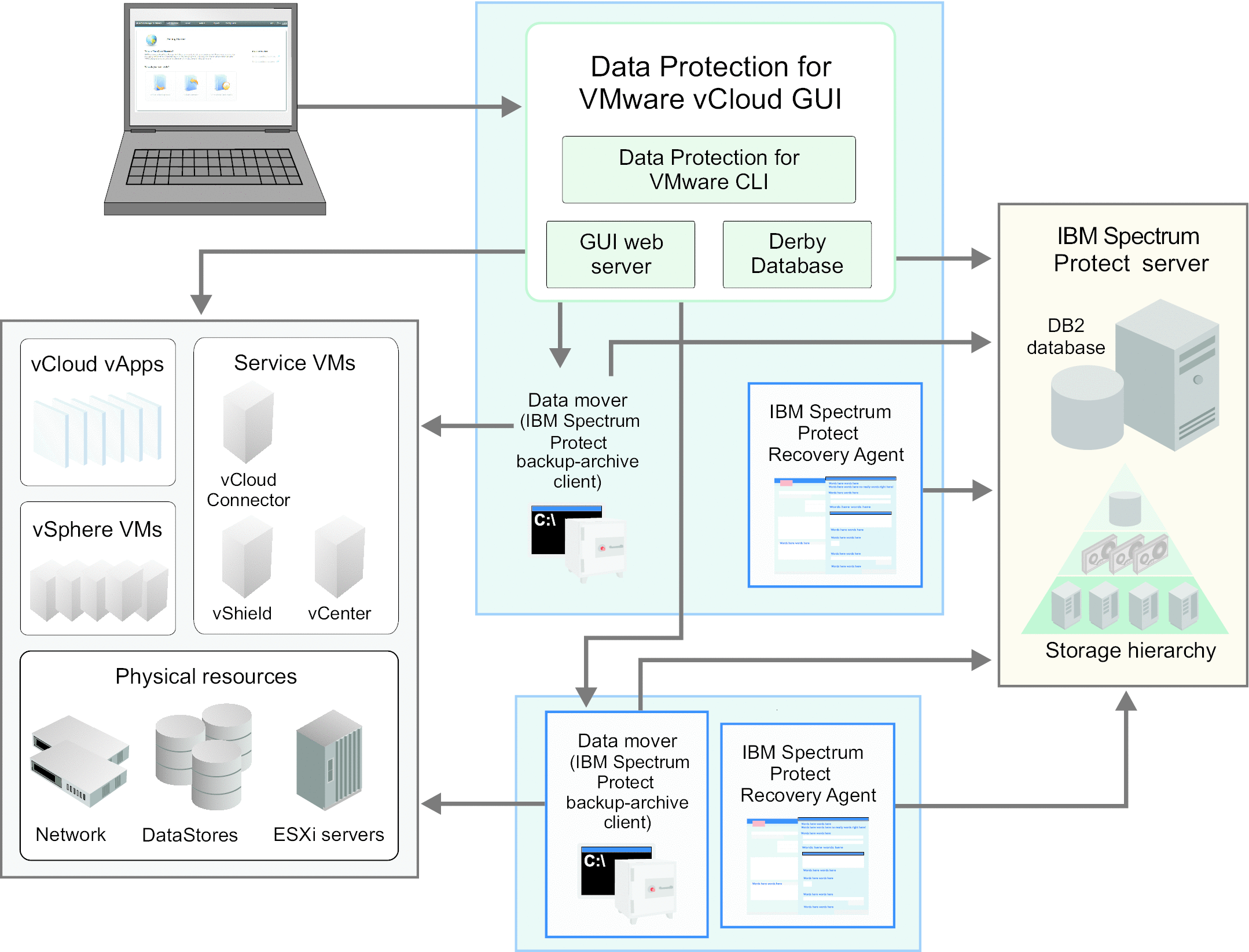 IBM Spectrum Protect for Virtual Environments Data Protection for