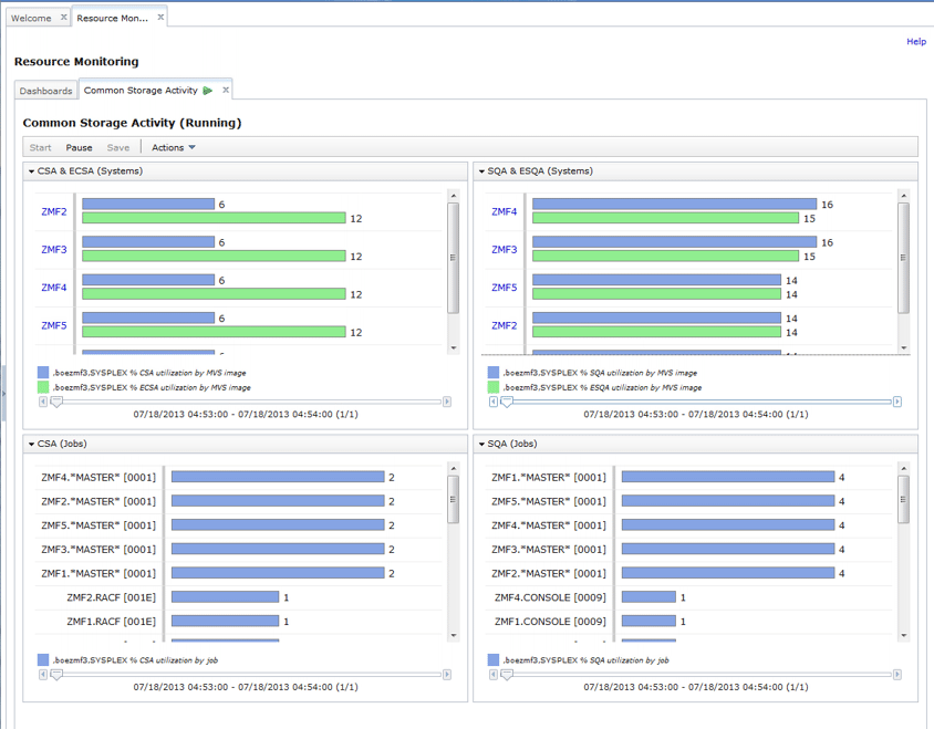 Resource Monitoring task overview