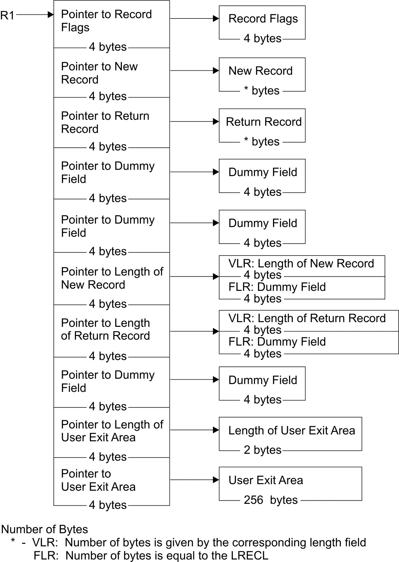 E15 interface with COBOL
