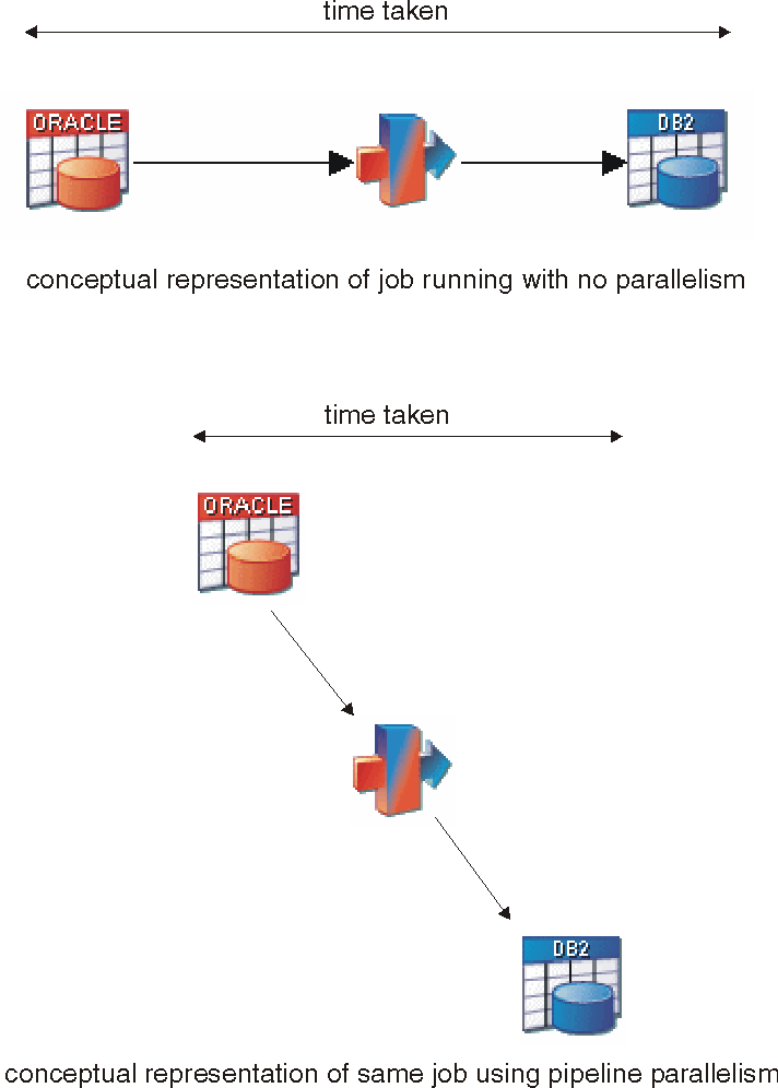 Pipeline parallelism