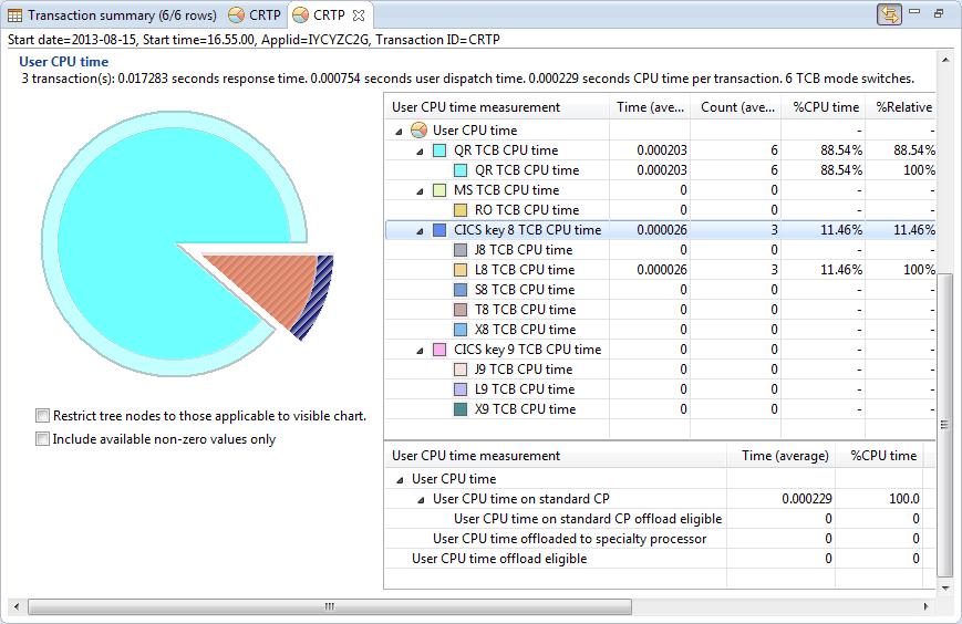 Analyzing transaction CPU time
