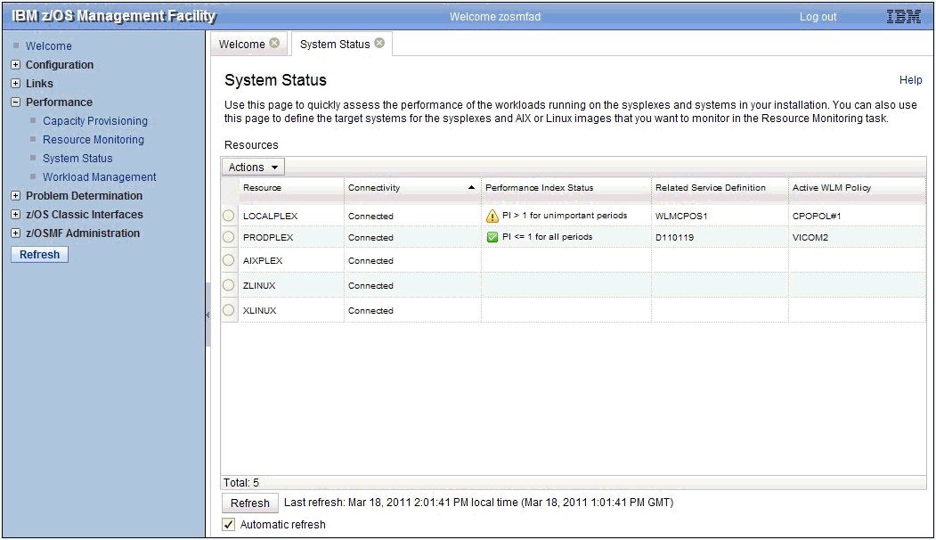 z/OS Management Facility Resource Monitoring