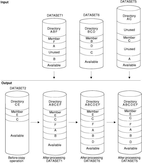 Example 2 Merge Four Data Sets