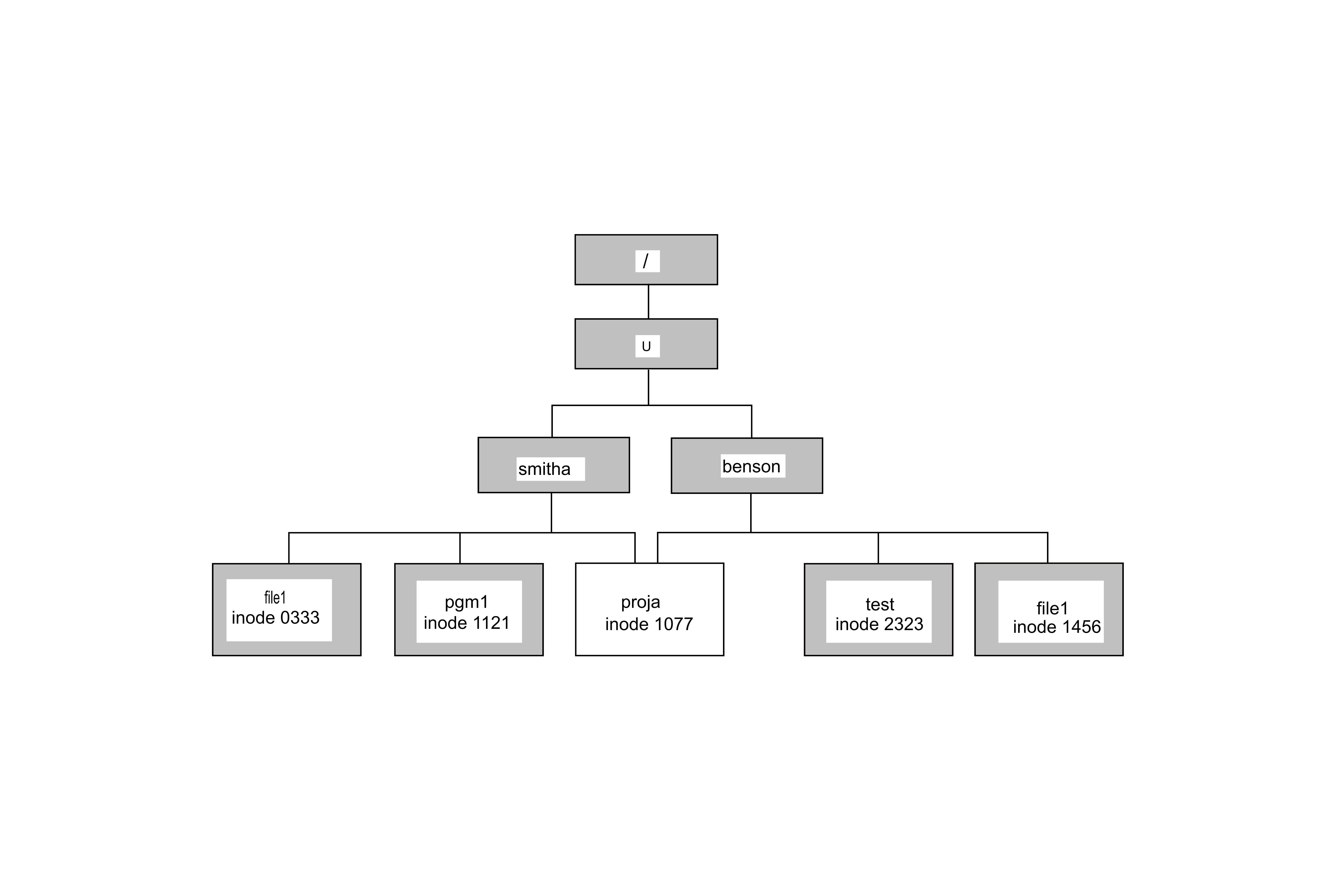 Creating a hard link