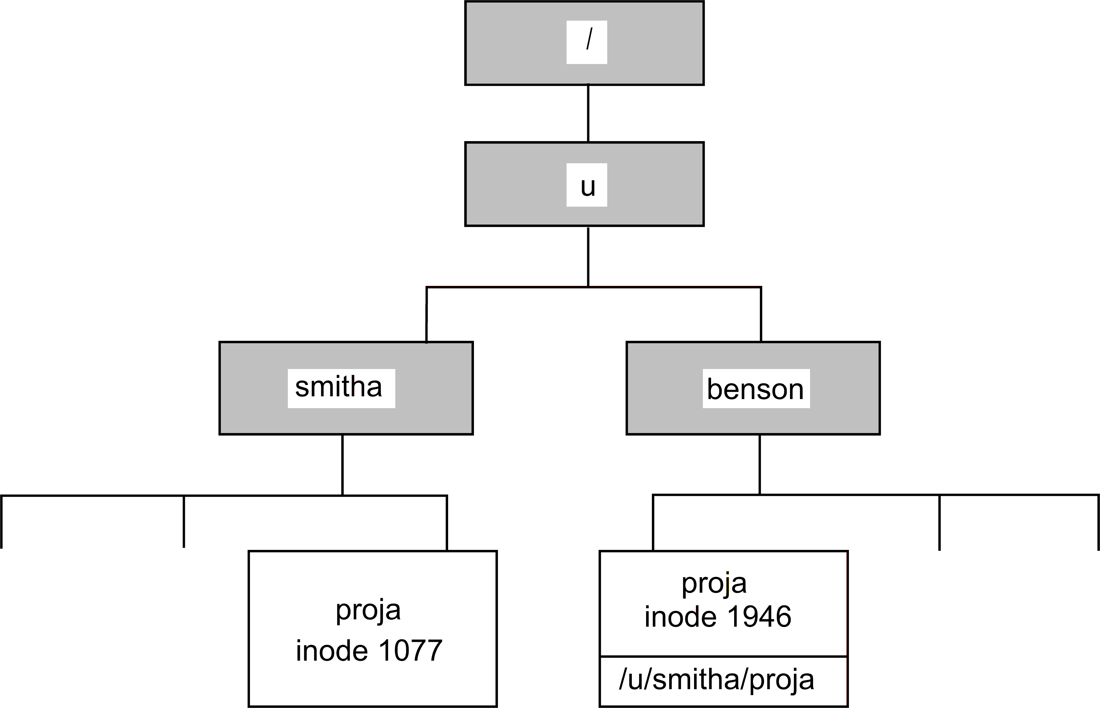 Creating a symbolic link