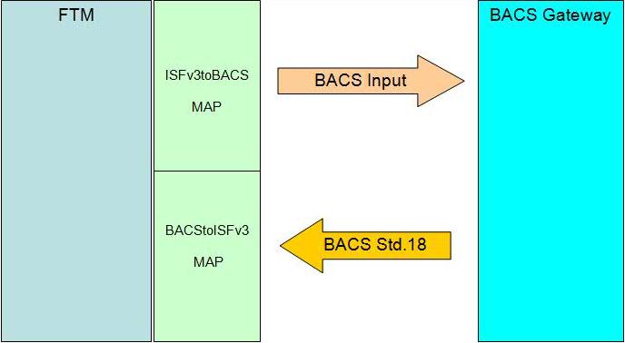 Bankers' Automated Clearing Services (BACS) mappers