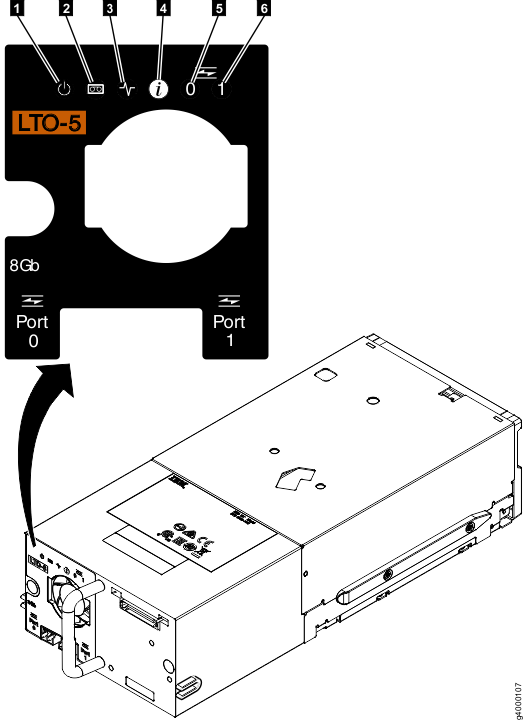 Resolving LTO tape drive errors