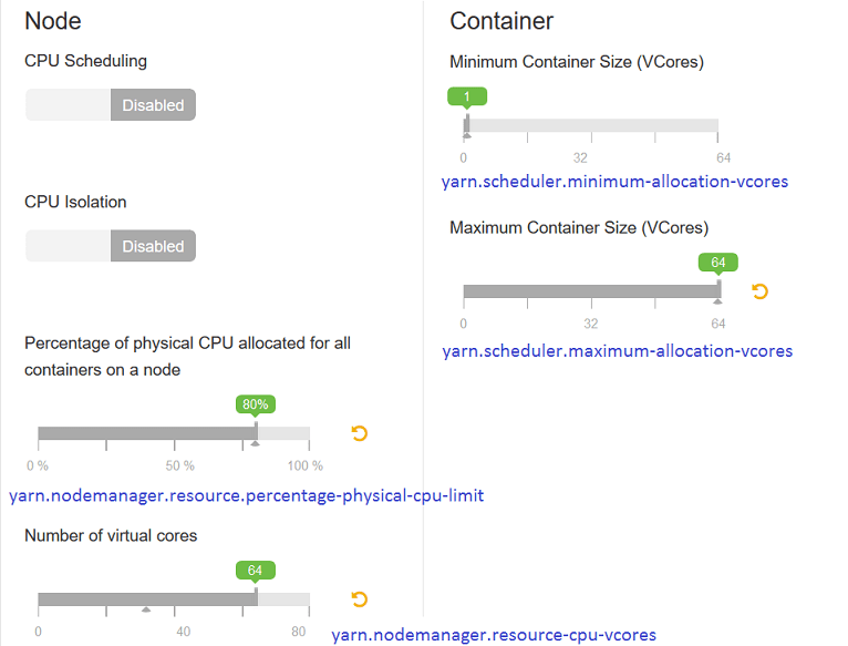 Big SQL Integration with YARN Configuration Options Hadoop Dev