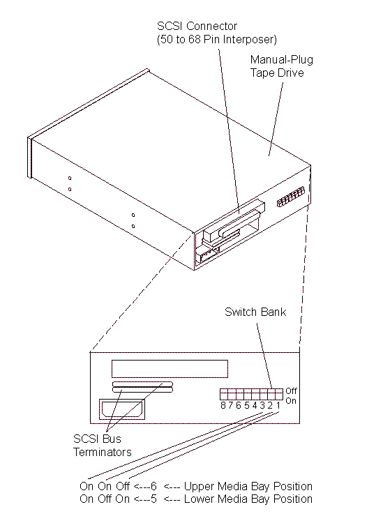 Tape drive address settings 3517 SCSI MultiStorage Enclosure