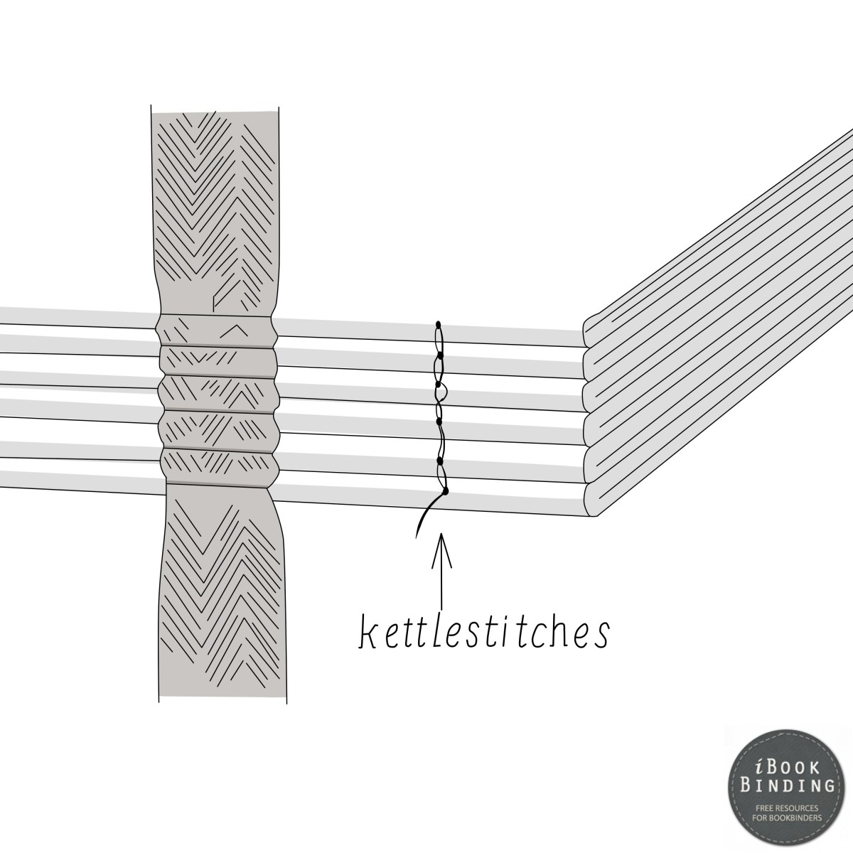 05. Collating the Signatures iBookBinding Bookbinding Tutorials