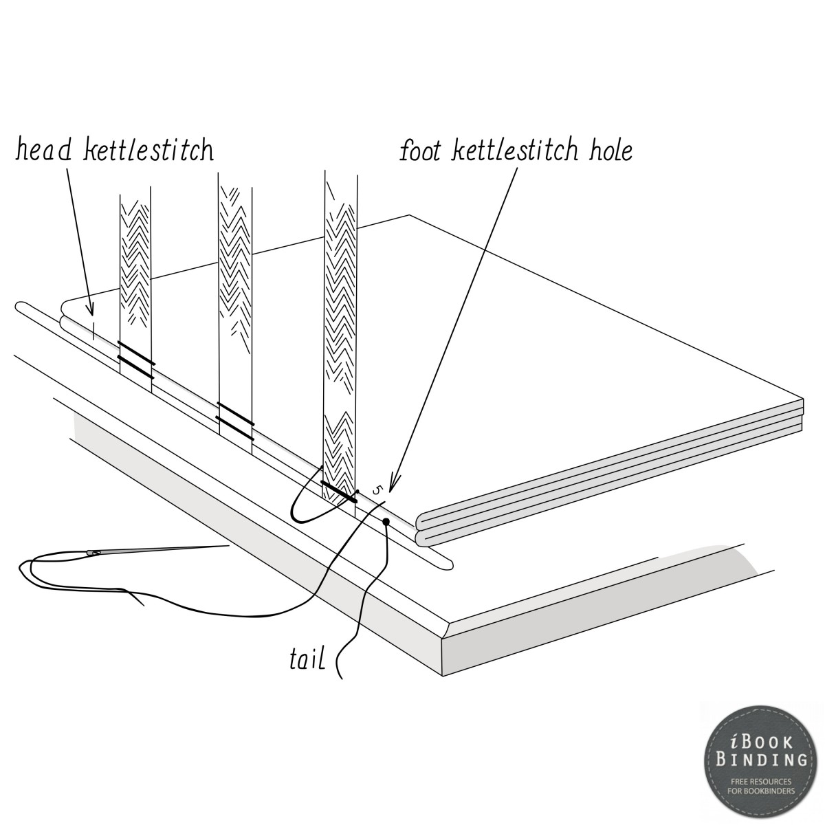 06. Sewing / Stitching the Book iBookBinding Free Bookbinding