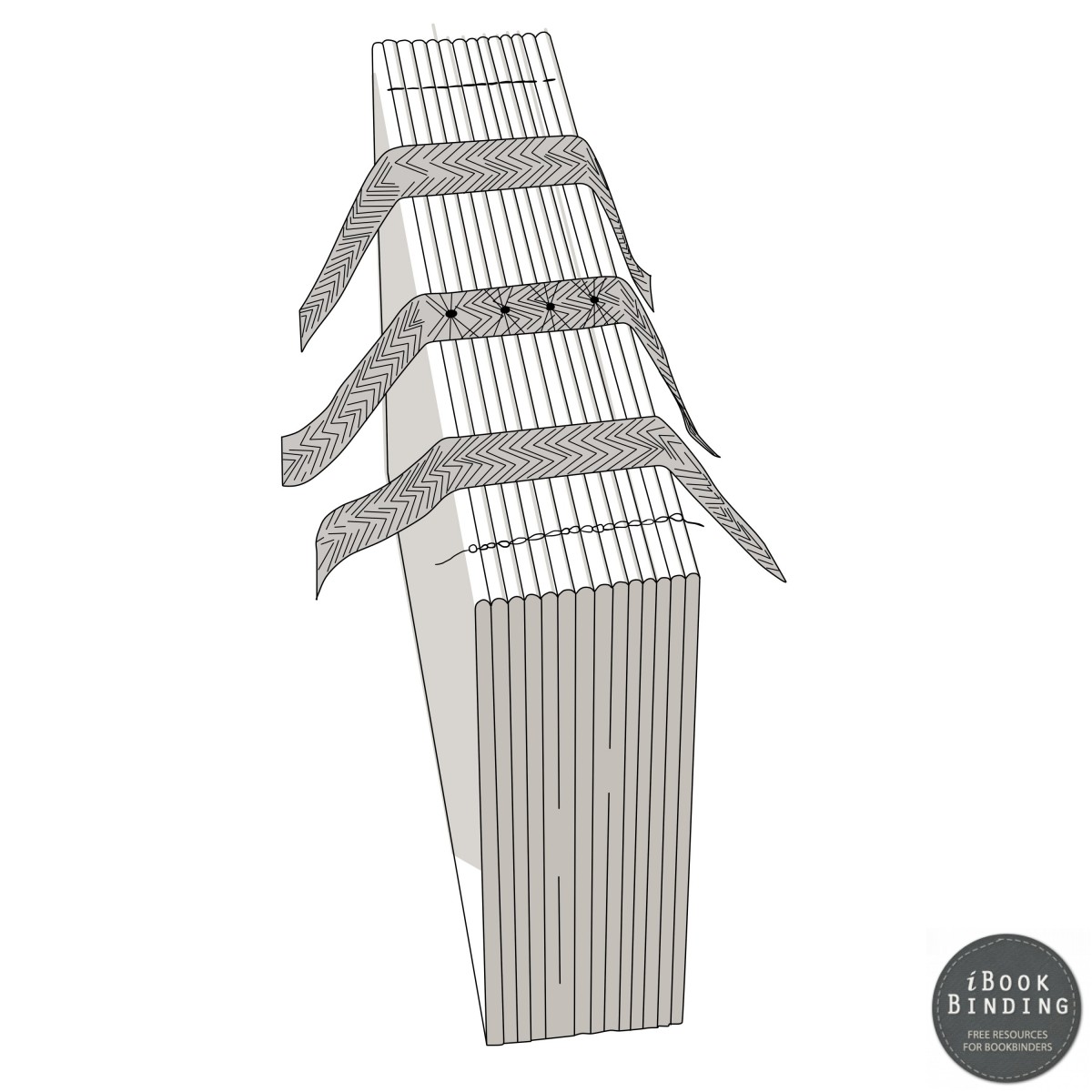 64 - bookbinding diagram - Tying Threads together in the center tape to reduce swelling of signatures Tying Threads together in the center tape to reduce swelling of signatures