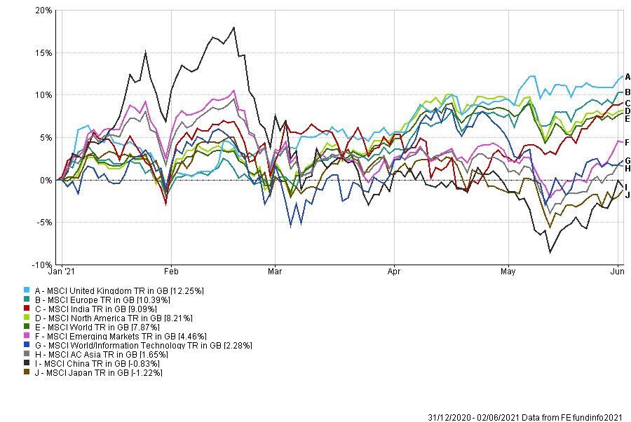 Market Update UK Economic Growth Fastest In The G7 IBOSS