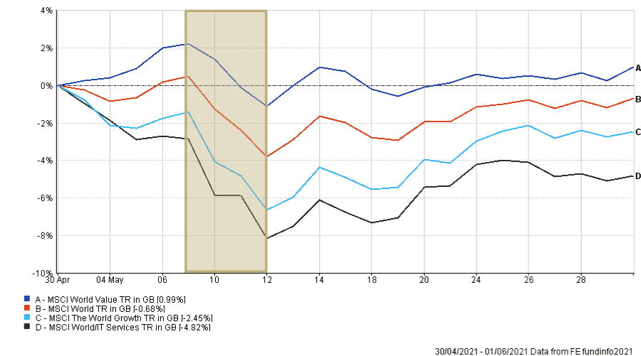 Market Update UK Economic Growth Fastest In The G7 IBOSS