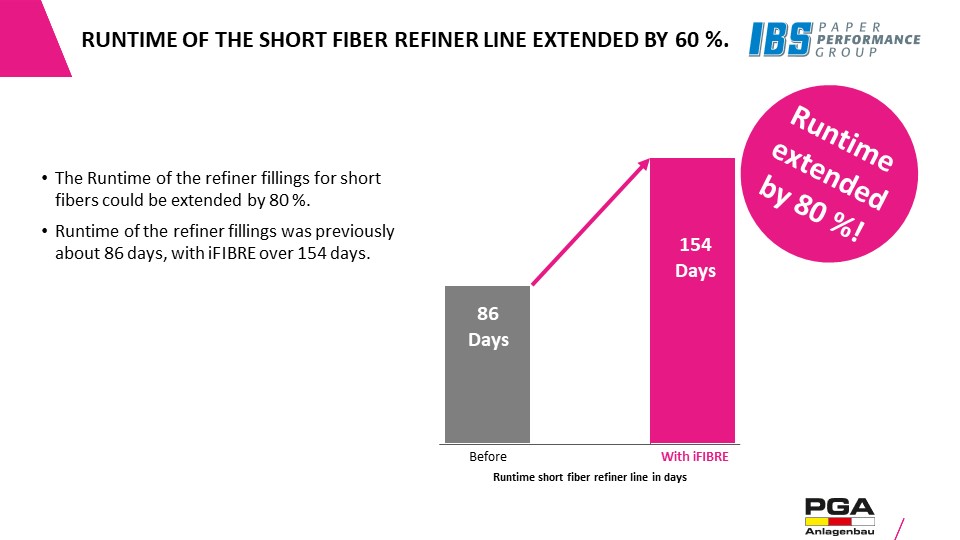 Machine broke deflaking and production cost reduction with PGA iFIBER(02)