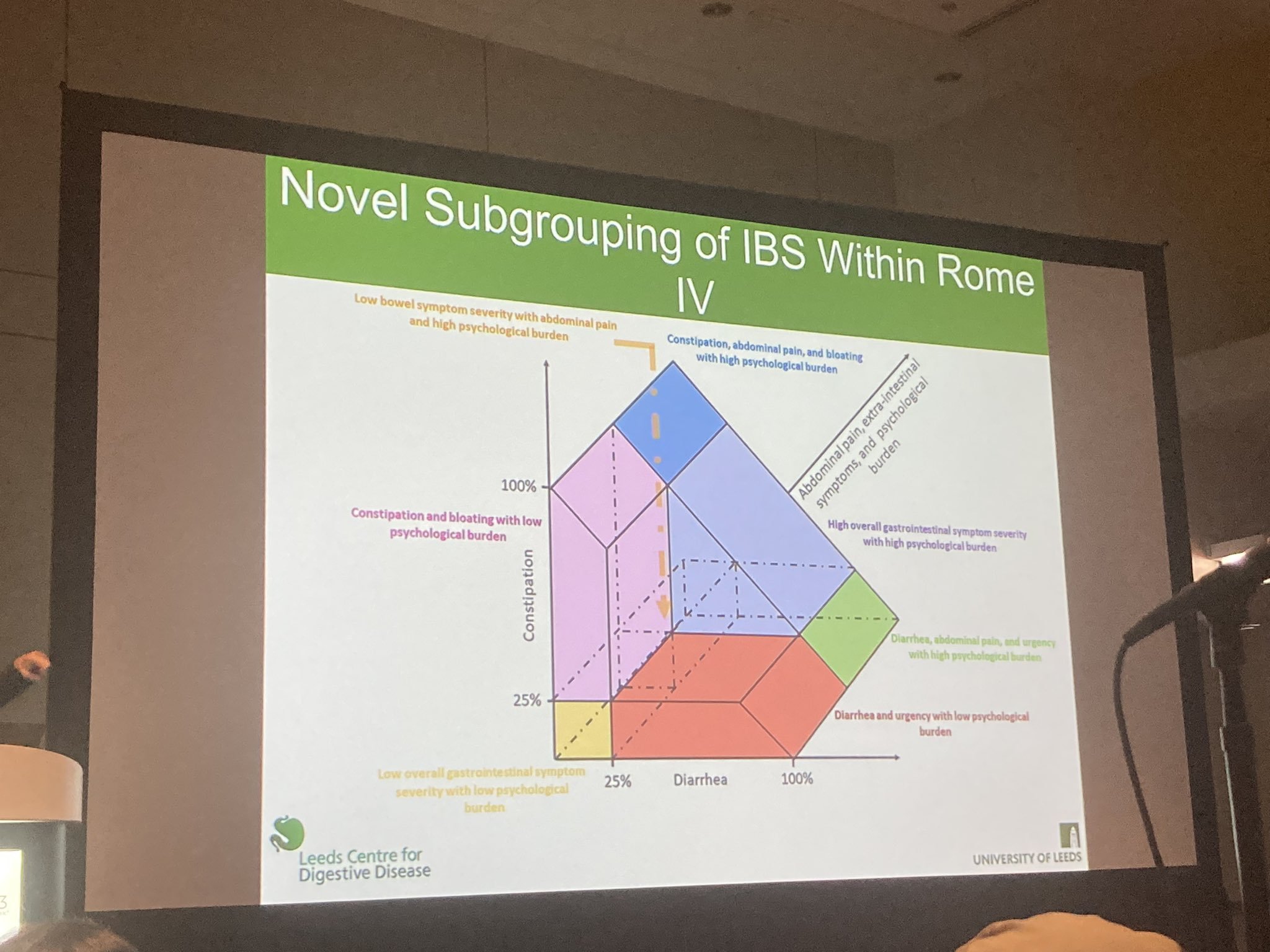 IBS Highlights from Digestive Disease Week 2023 IBS Discussion and