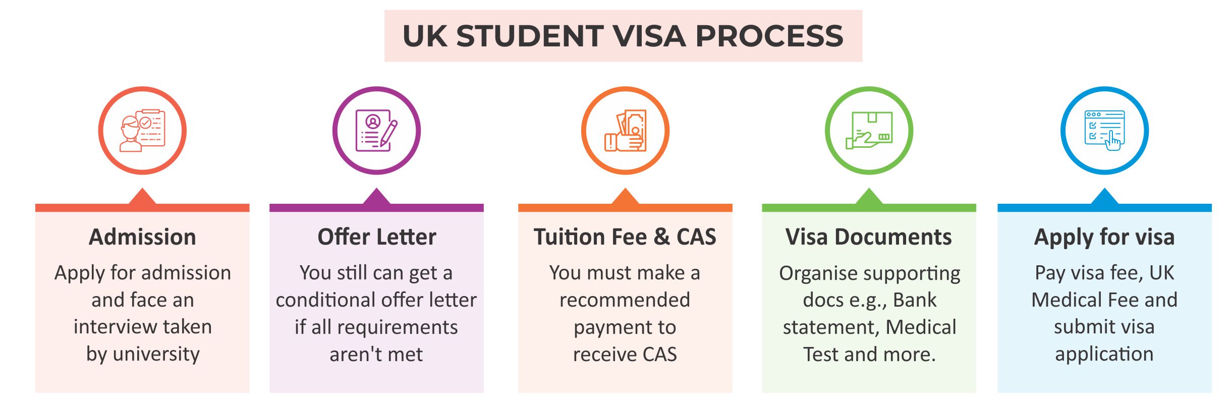 Process Time Uk Visa at James Kettler blog