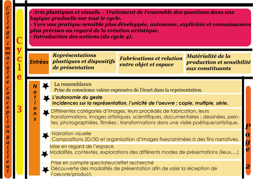 Programme arts plastiques 6ème 2019 529985