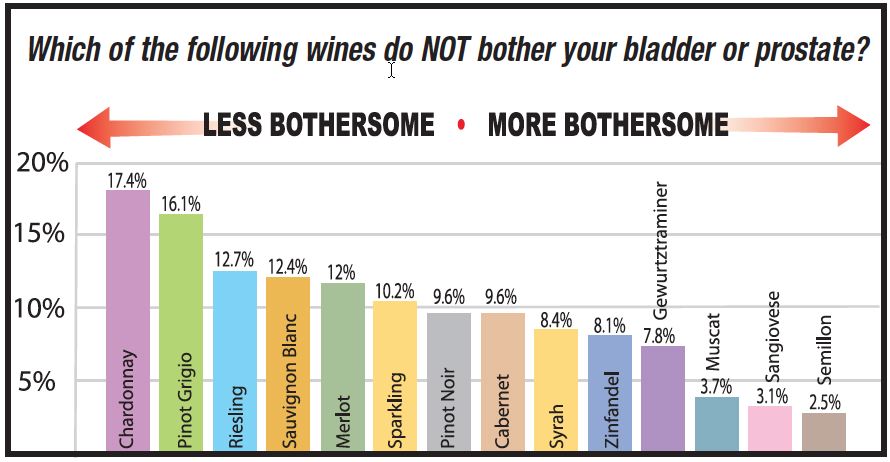 Daily Fact 26 Wine and IC/BPS IC Awareness Month