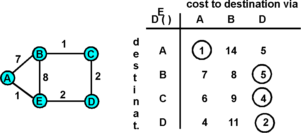 PointtoPoint Routing Algorithms
